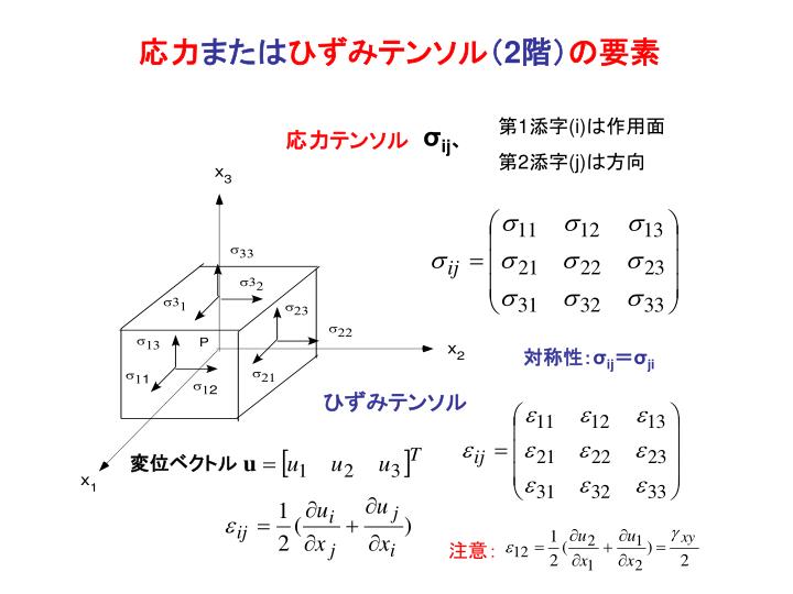 PPT 応力とひずみ PowerPoint Presentation ID833989