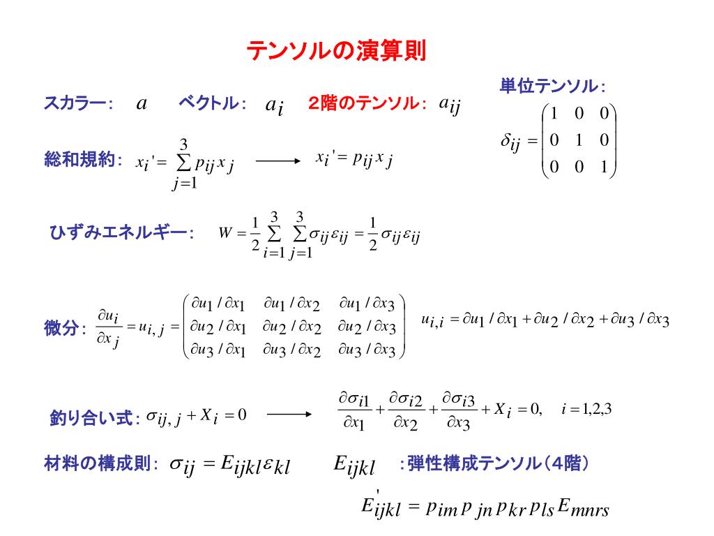 PPT 応力とひずみ PowerPoint Presentation, free download ID