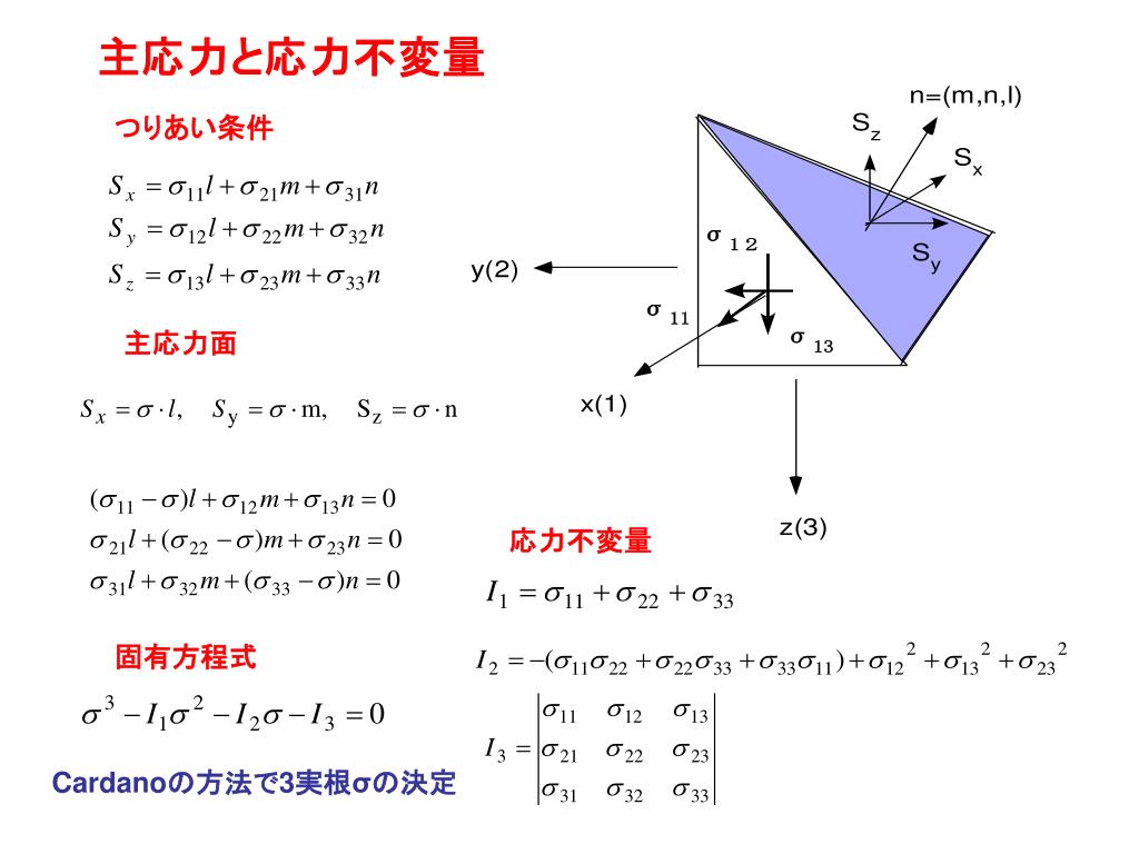 PPT 応力とひずみ PowerPoint Presentation, free download ID
