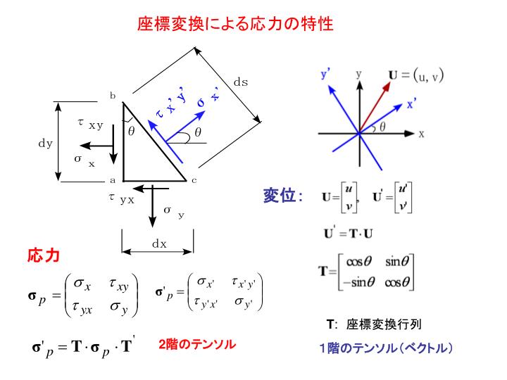 PPT 応力とひずみ PowerPoint Presentation ID833989