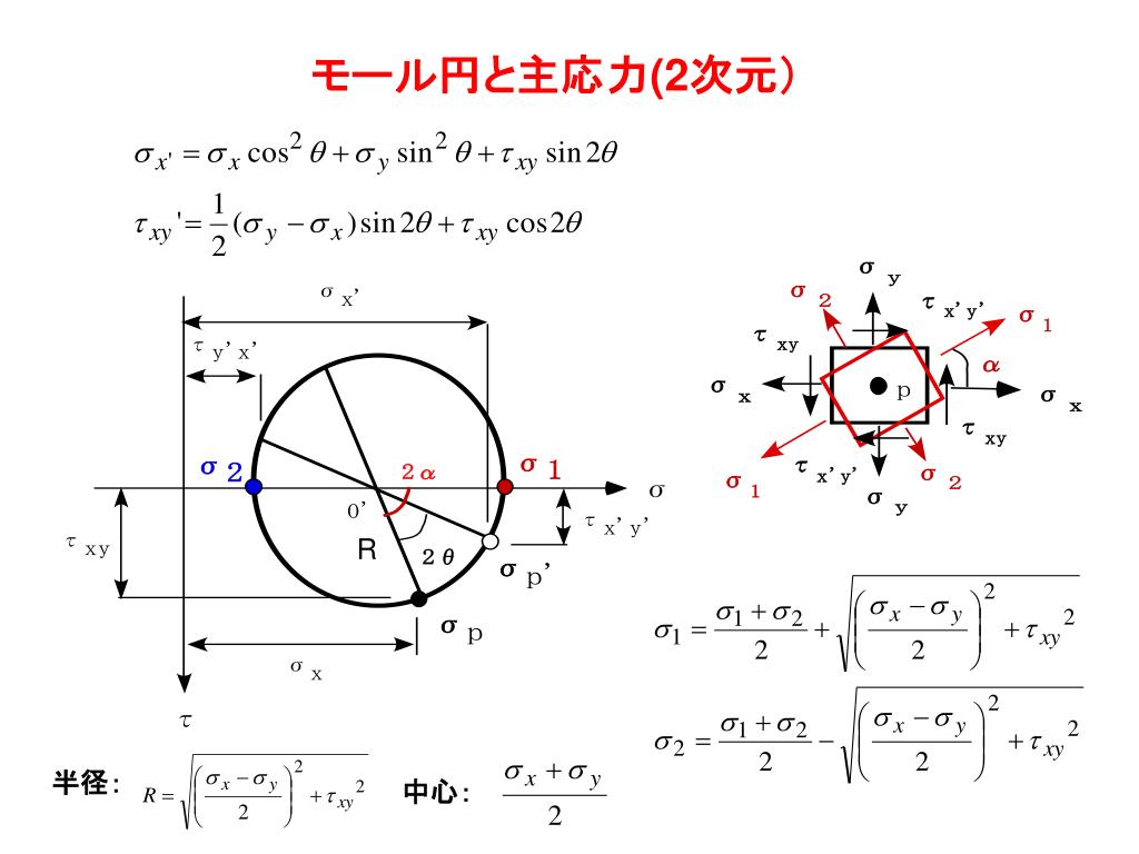 PPT 応力とひずみ PowerPoint Presentation, free download ID