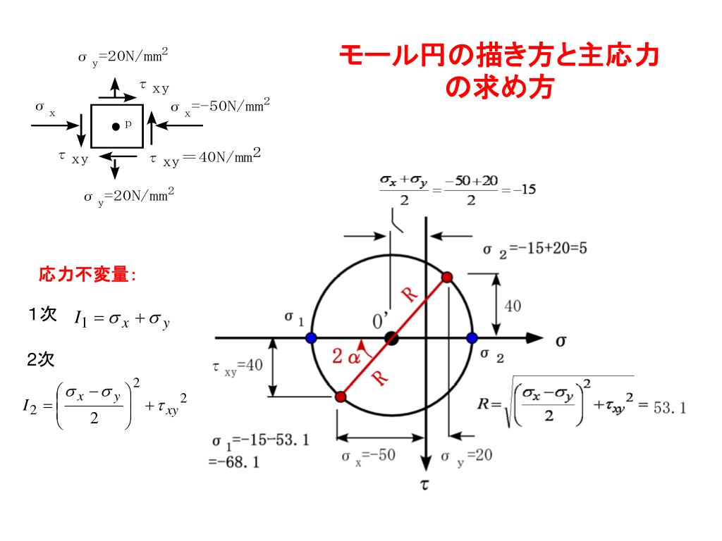 PPT 応力とひずみ PowerPoint Presentation, free download ID