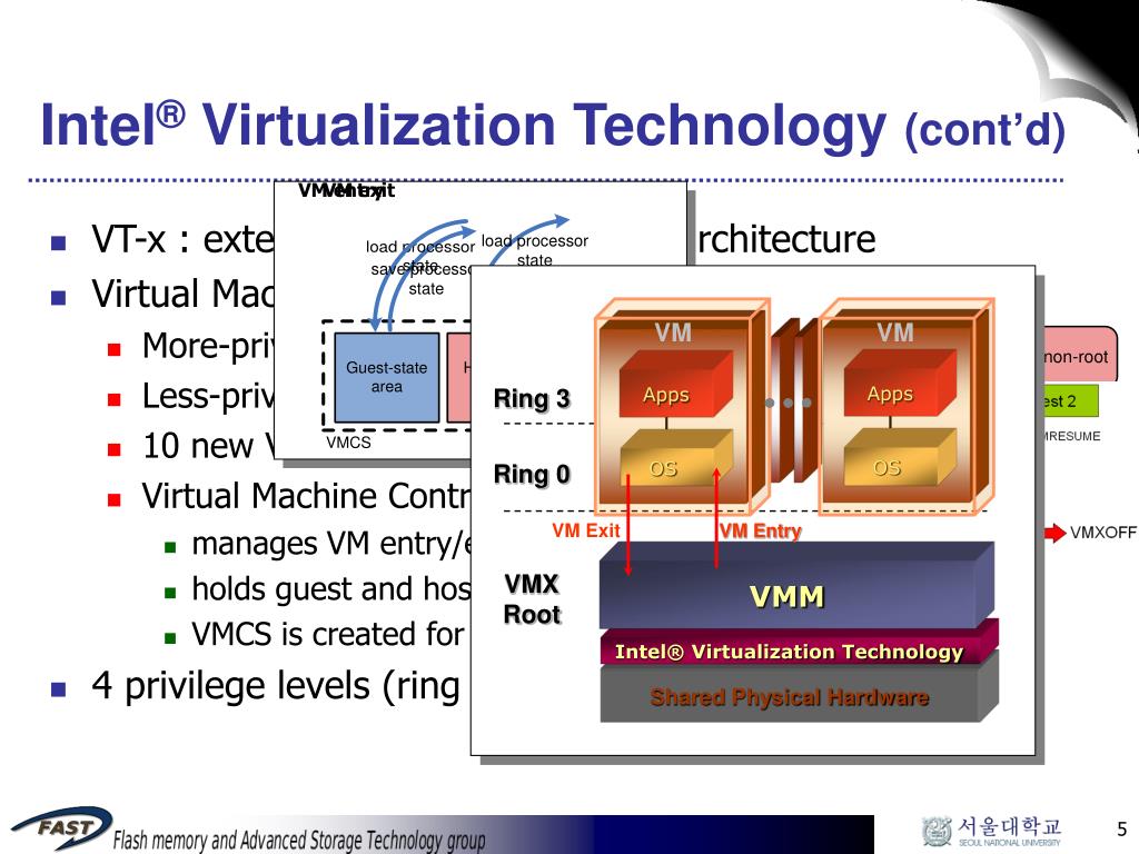 PPT Extending Xen * with Intel ® Virtualization Technology PowerPoint