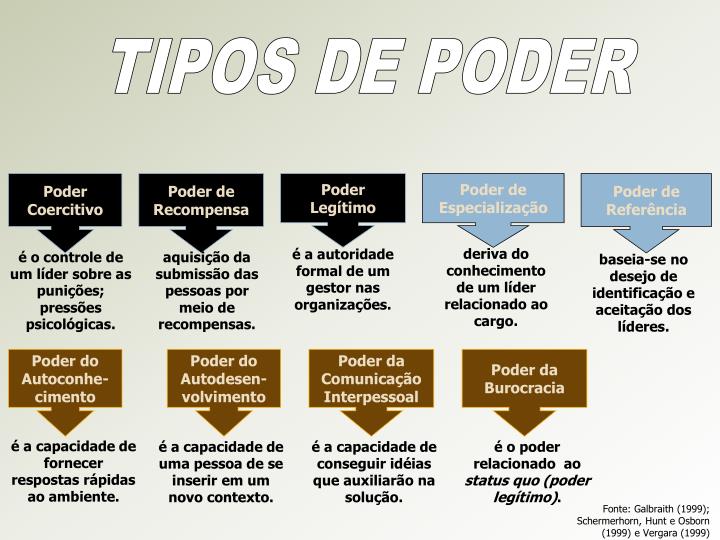 PPT PODER E POLÍTICA NAS ORGANIZAÇÕES PowerPoint Presentation ID834366