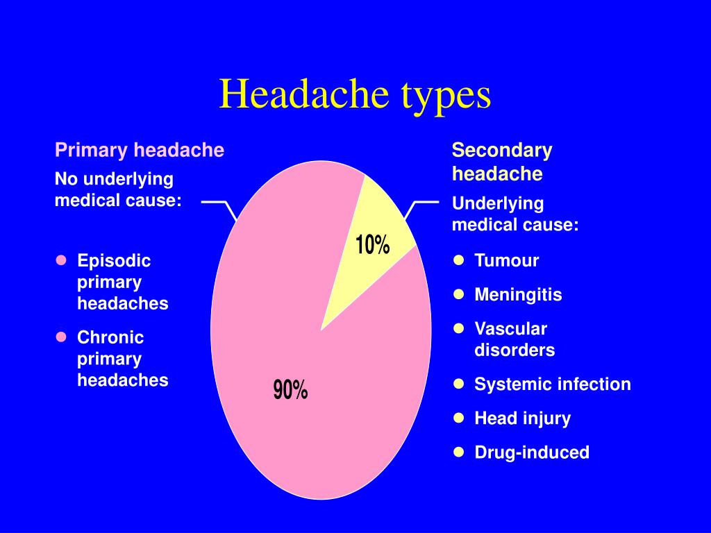 PPT Primary Headache Diagnosis RCGP 28.4.2009 PowerPoint Presentation