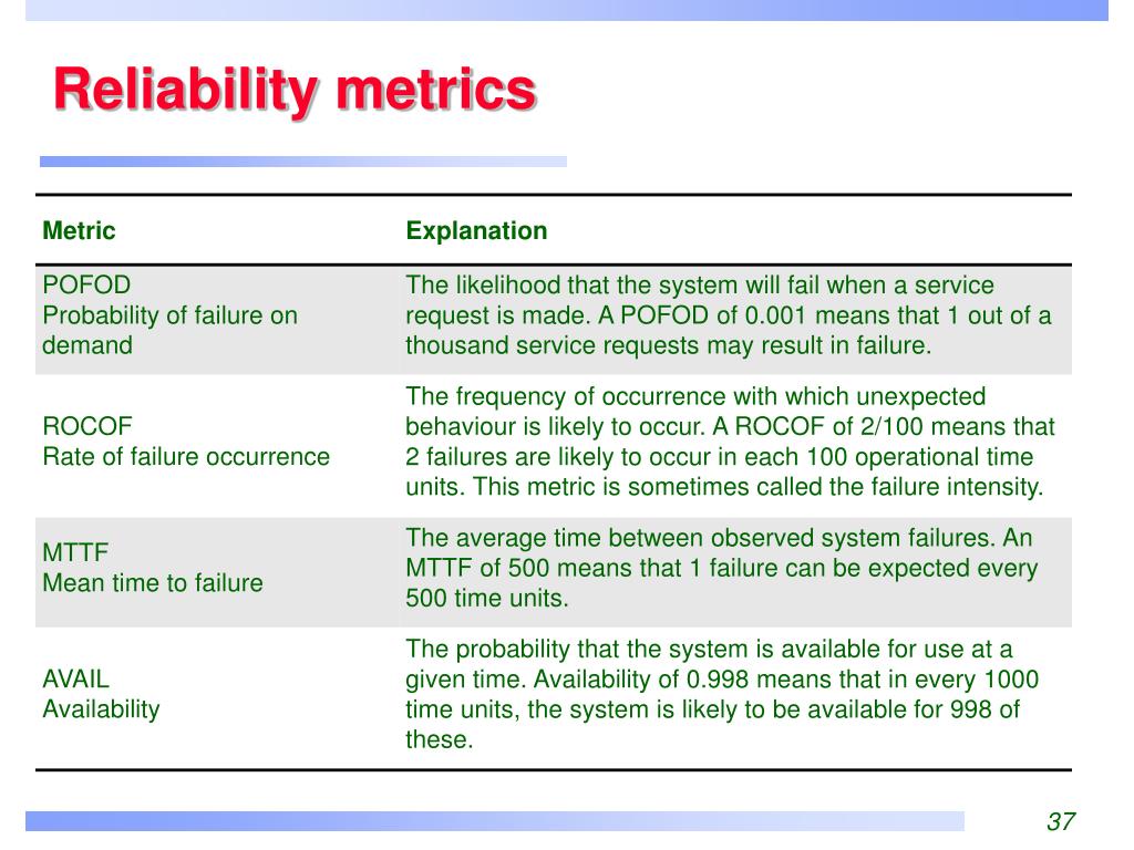 PPT 9. Critical Systems Specification PowerPoint Presentation, free