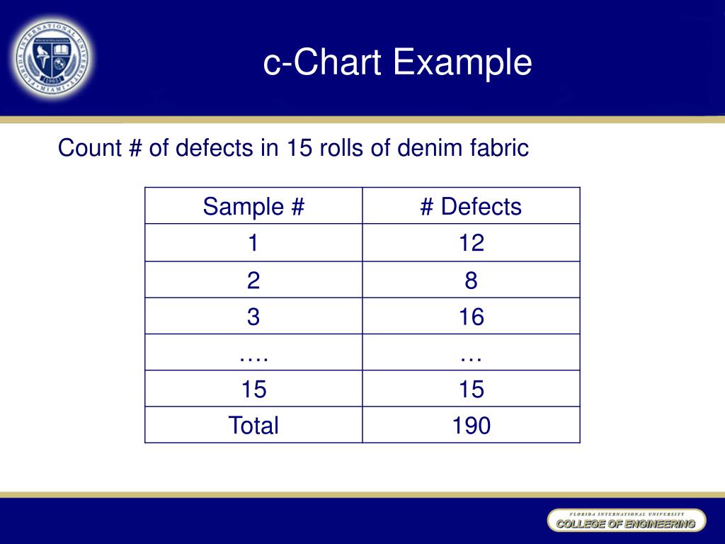PPT Chapter 12 Managing Production Operations PowerPoint Presentation