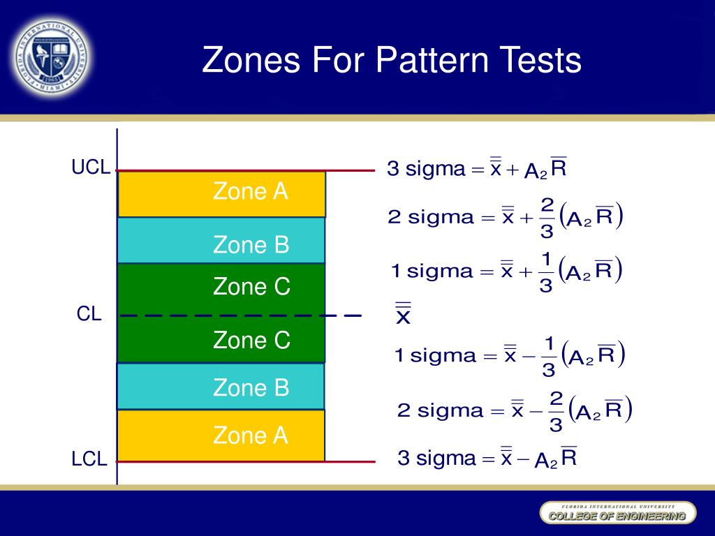 PPT Chapter 12 Managing Production Operations PowerPoint Presentation