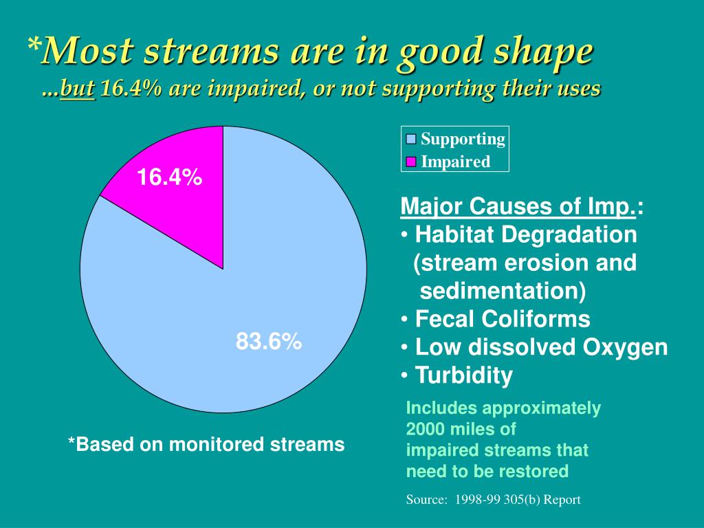 PPT An Introduction to NC’s Water Quality Program and *Nonpoint