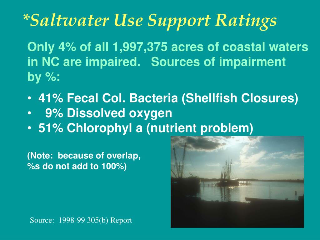PPT An Introduction to NC’s Water Quality Program and *Nonpoint