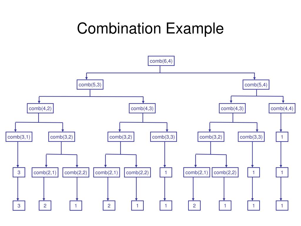 PPT Nested and Excessive Recursion PowerPoint Presentation, free