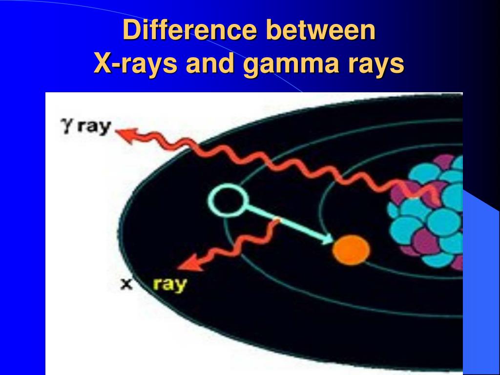 PPT ORIGIN OF IONIZING RADIATION AND RADIONUCLIDS PowerPoint