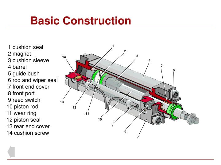 PPT Pneumatic Actuators PowerPoint Presentation ID836550