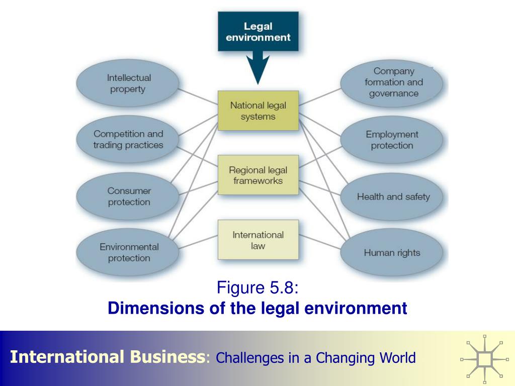 PPT International Business Lecture 5 The political and legal