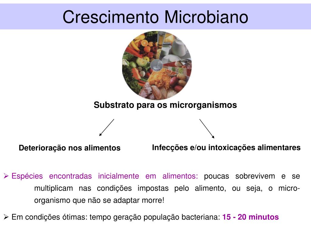 PPT Fatores que influenciam crescimento microbiano PowerPoint