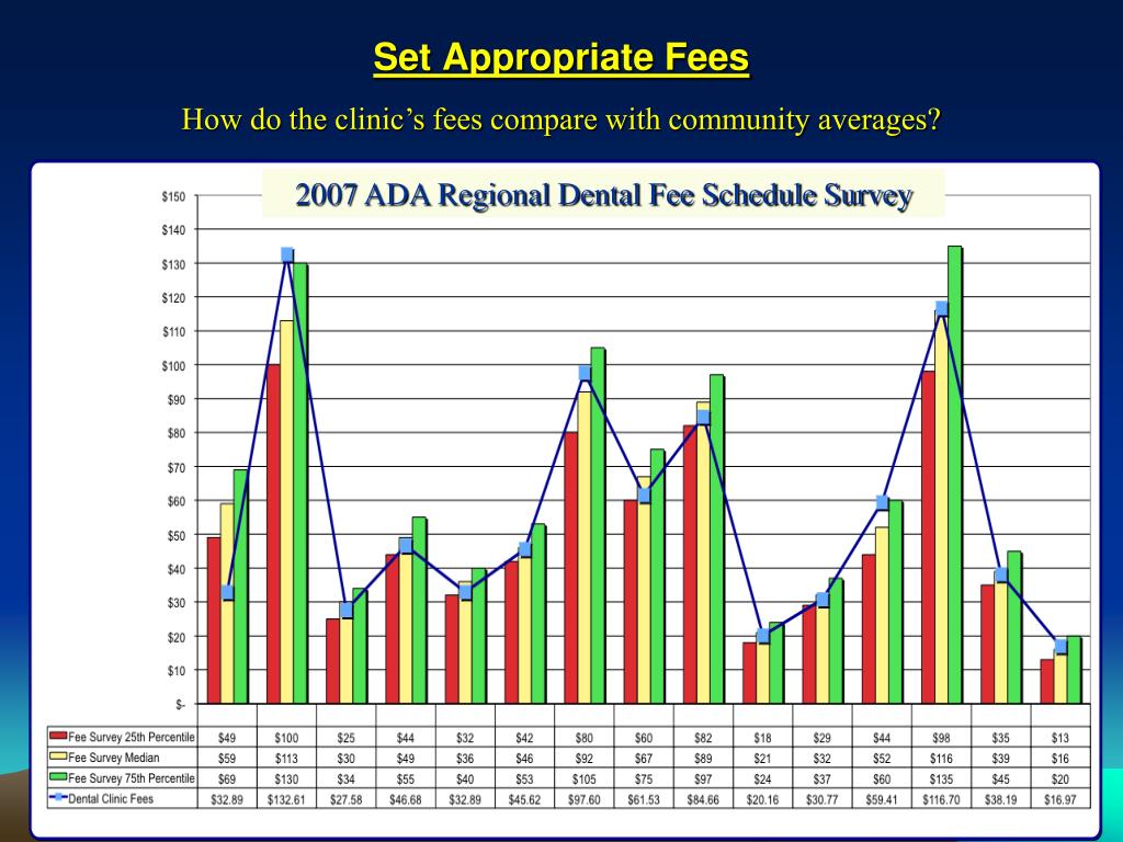 Ada Fee Schedule 2024 PPT Sustainable Safety Net Dental Clinics in Virginia PowerPoint