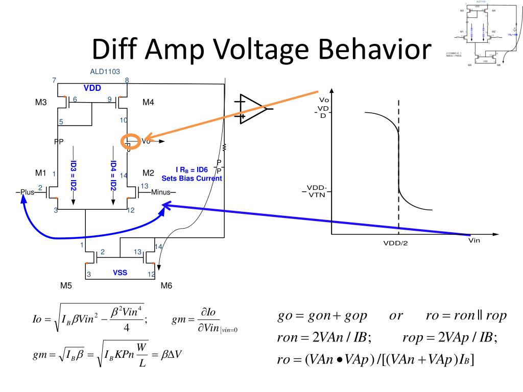 PPT CMOS Differential Amplifier PowerPoint Presentation, free