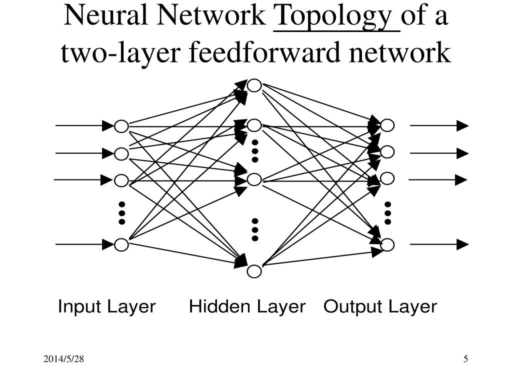 PPT Neural Network(NN) PowerPoint Presentation, free download ID838861