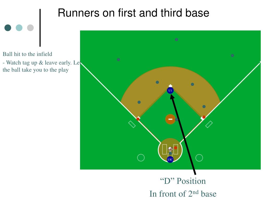 PPT Umpire Mechanics PowerPoint Presentation, free download ID839039