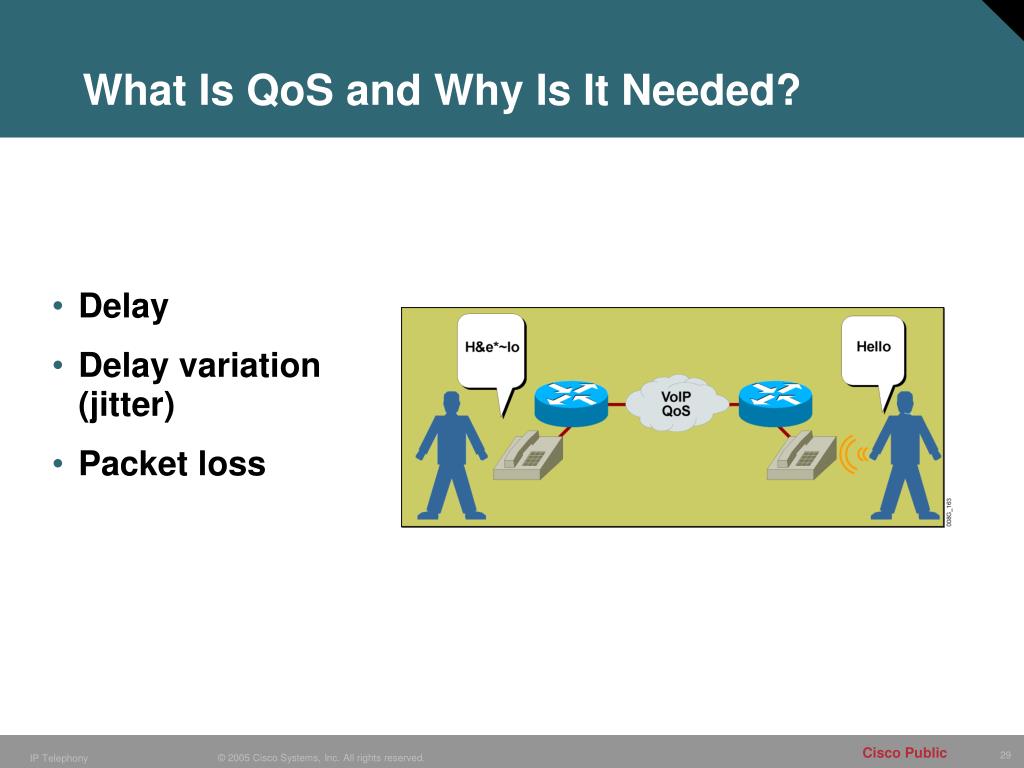 PPT QoS Tools in the WAN PowerPoint Presentation, free download ID