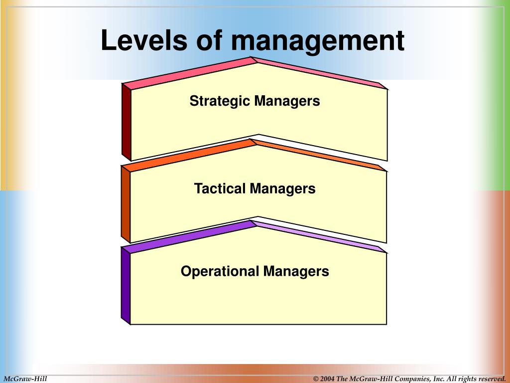 Organization and Management R.D. Agarwal Google Books