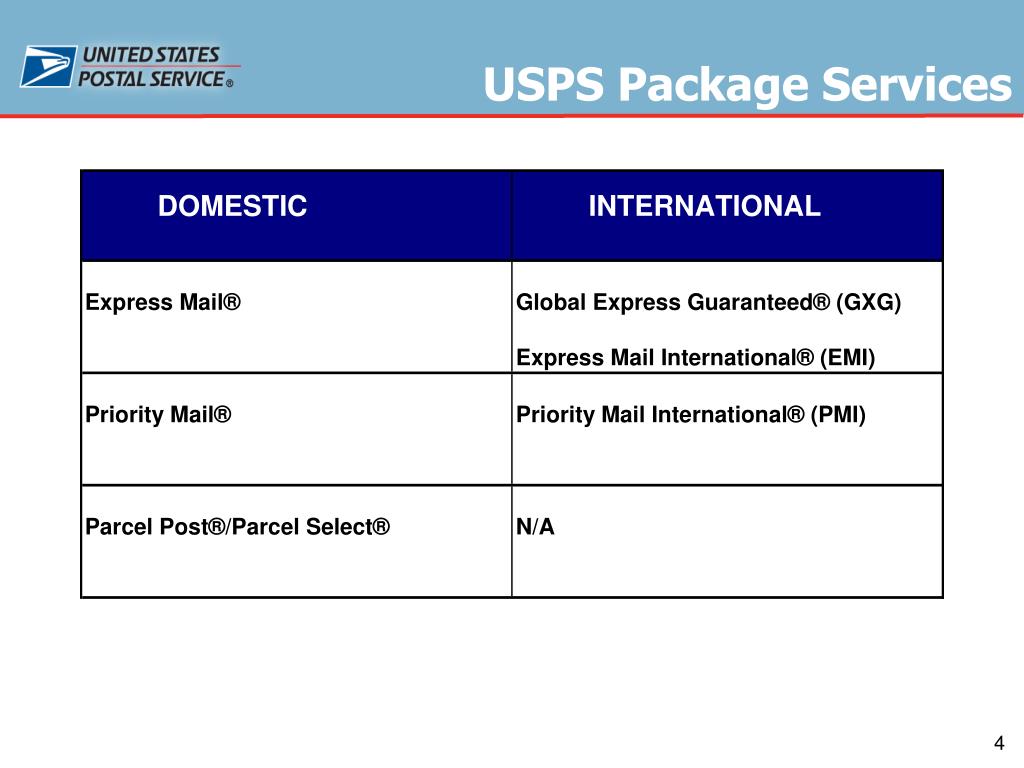 PPT USPS International Shipping/Mailing Solutions Greater New York Postal Customer Council May