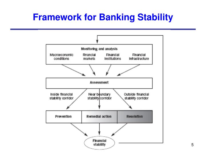 PPT on Risk Management in Commercial Banks