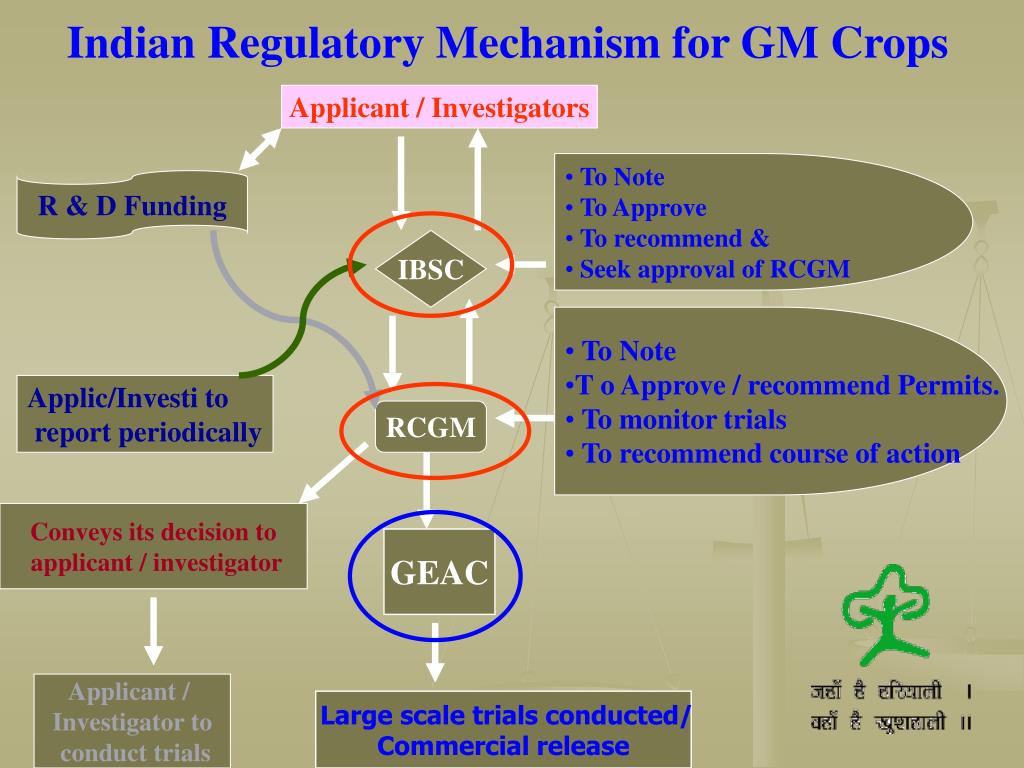 PPT Biosafety Capacity Building Initiatives in India PowerPoint Presentation ID840371