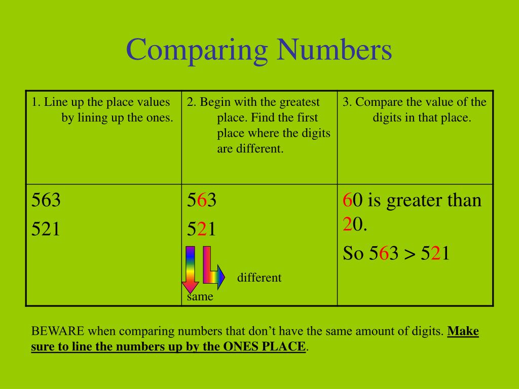 PPT - Place Value PowerPoint Presentation, free download - ID:840477