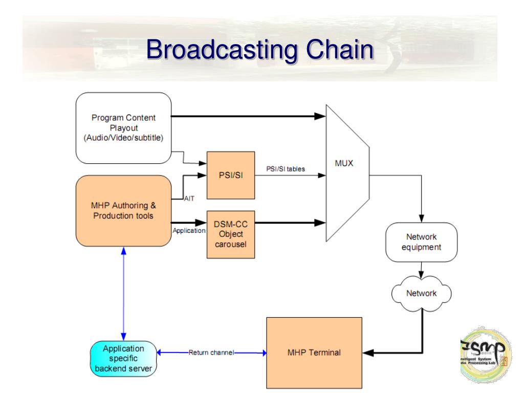PPT Introduction of IPTV and MHP PowerPoint Presentation, free