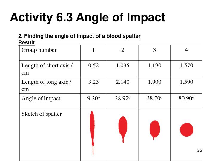 PPT Lesson 6 Blood Spatter Analysis PowerPoint