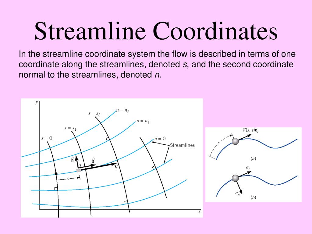 PPT Ch 4 Fluids in Motion PowerPoint Presentation, free download ID