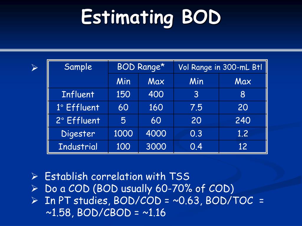 PPT The BOD Test from A Z (aka A Bug’sEyeView of the BOD Test