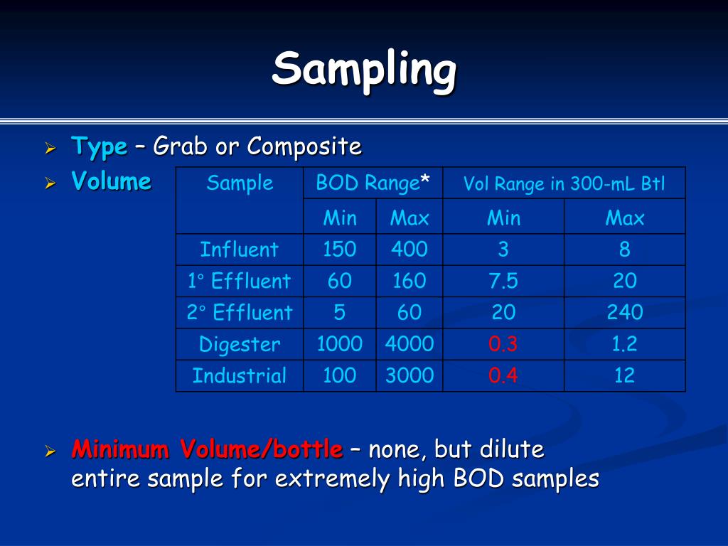 PPT The BOD Test from A Z (aka A Bug’sEyeView of the BOD Test ) PowerPoint Presentation
