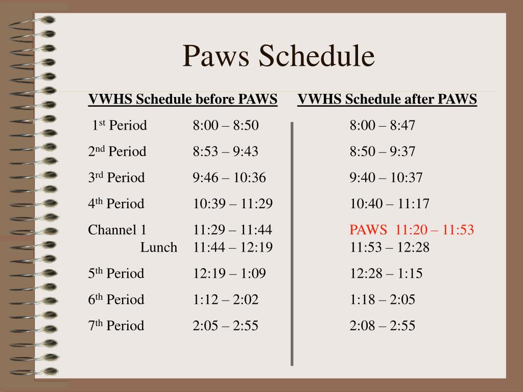 PPT Van Wert High School High Schools That Work PowerPoint