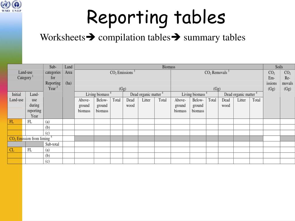 PPT Chapter 3 LUCF Sector Good Practice Guidance PowerPoint