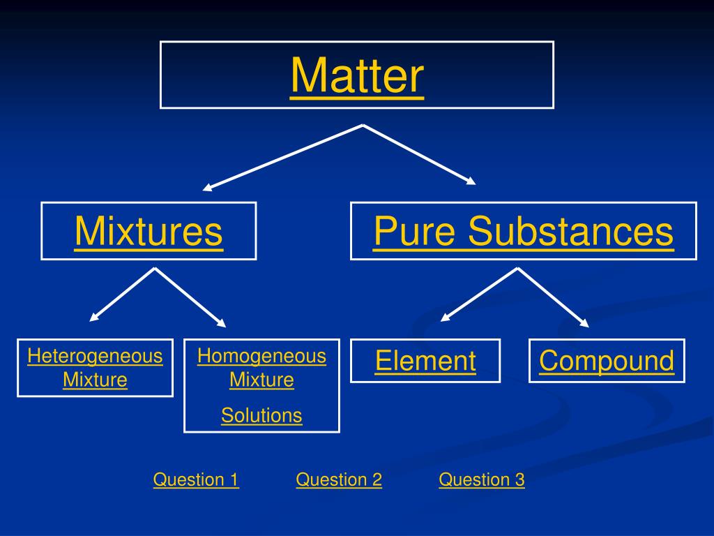 PPT Flour & Sugar PowerPoint Presentation, free download ID842932