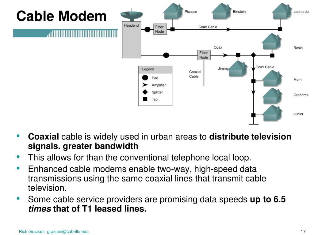 PPT Ch. 2 WAN Technologies PowerPoint Presentation, free download