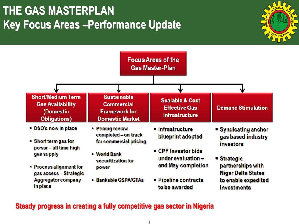 PPT Gas Masterplan and the Future of Nigerian Oil and Gas Industry