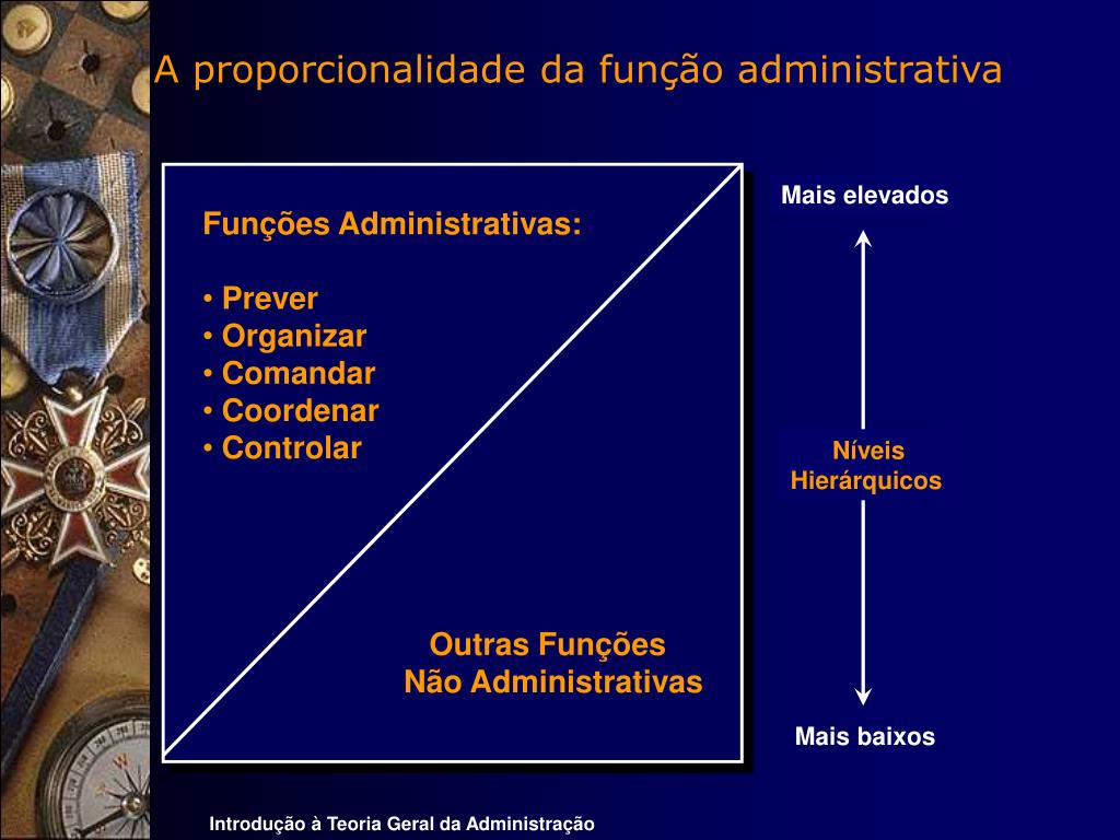 PPT INTRODUÇÃO À TEORIA GERAL DA ADMINISTRAÇÃO PowerPoint