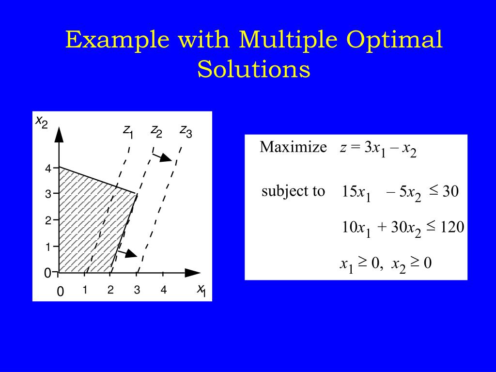 PPT Linear Programming PowerPoint Presentation, free download ID844844