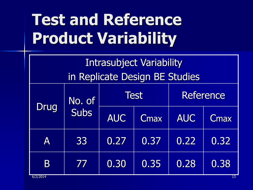 PPT Highly Variable Drugs FDA Case Studies PowerPoint Presentation