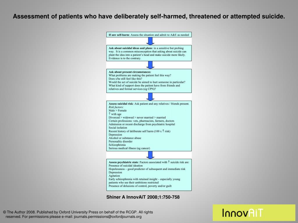 PPT Assessment and management of selfharm PowerPoint Presentation
