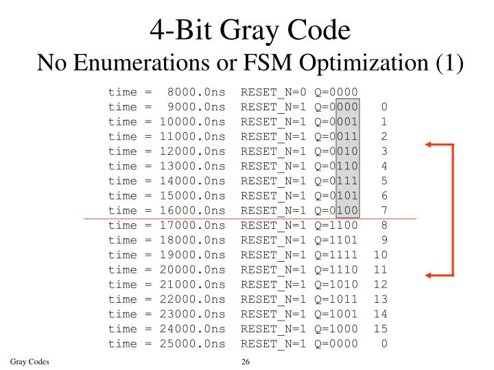 PPT Gray Codes PowerPoint Presentation ID846161