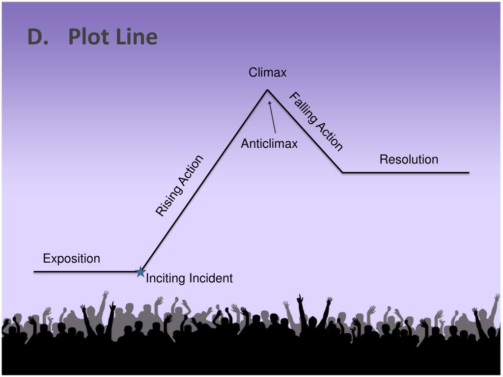 PPT Literary Elements PowerPoint Presentation, free download ID846746