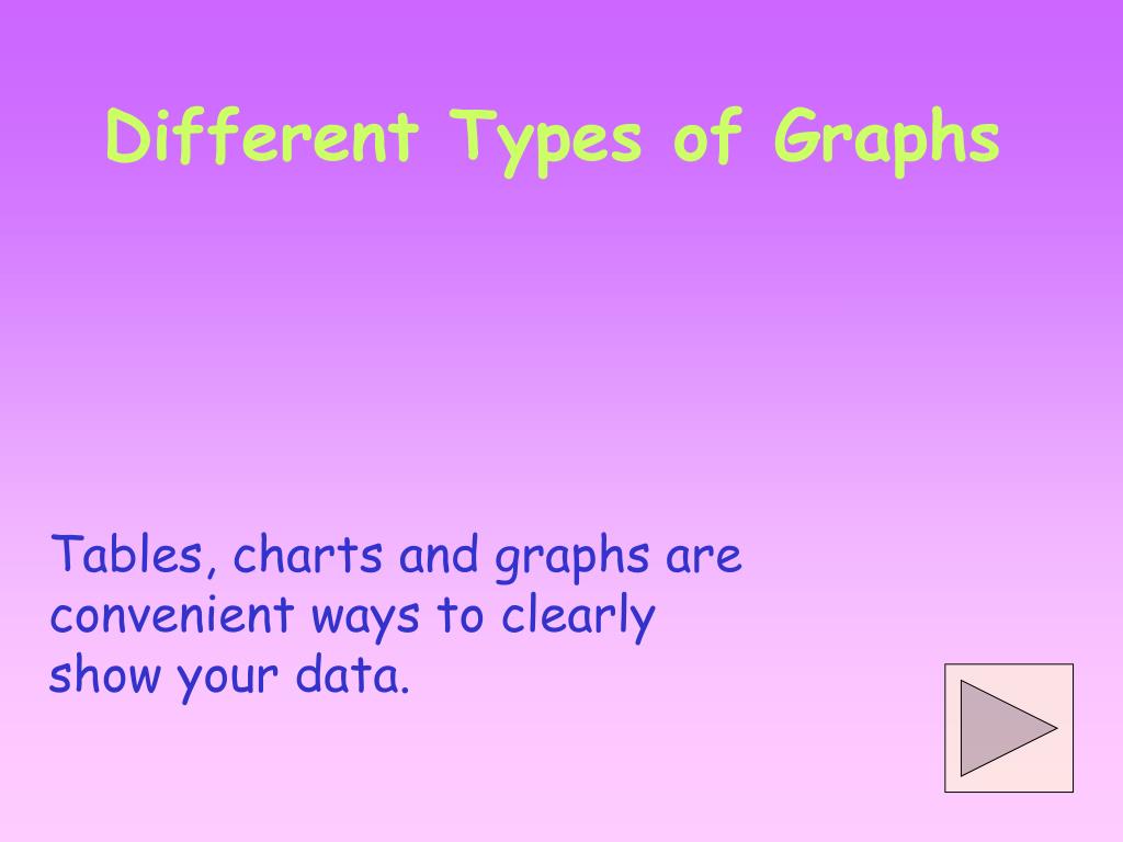 PPT Different Types of Graphs PowerPoint Presentation, free download