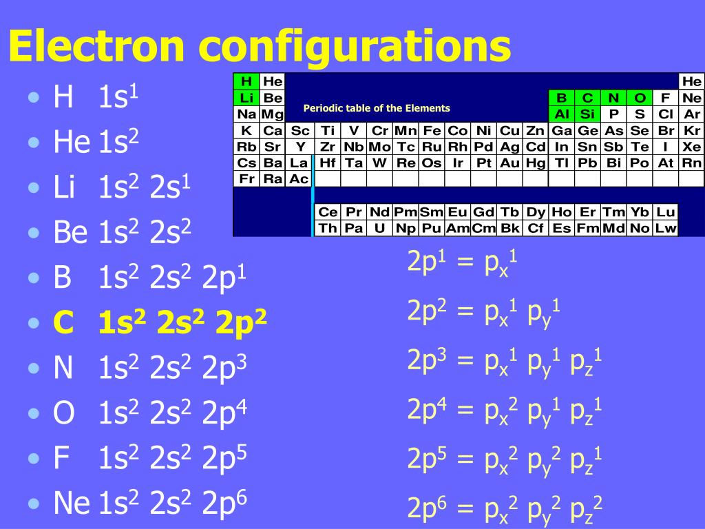 PPT Periodic table. Electron configuration of carbon atoms and