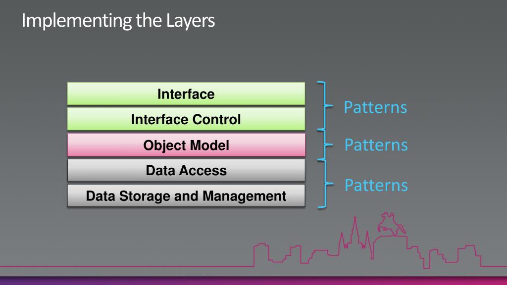 PPT - Using the MVVM Design Pattern with the Microsoft Visual Studio