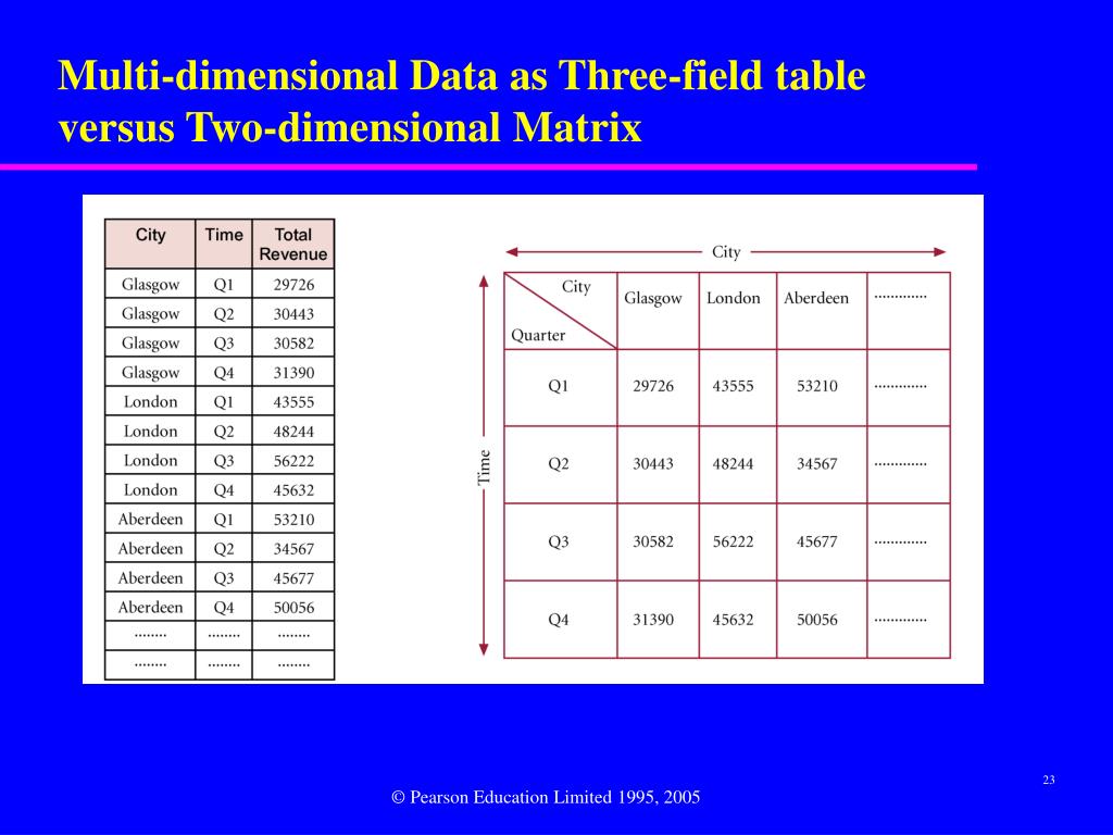 PPT Chapter 33 PowerPoint Presentation, free download ID849938