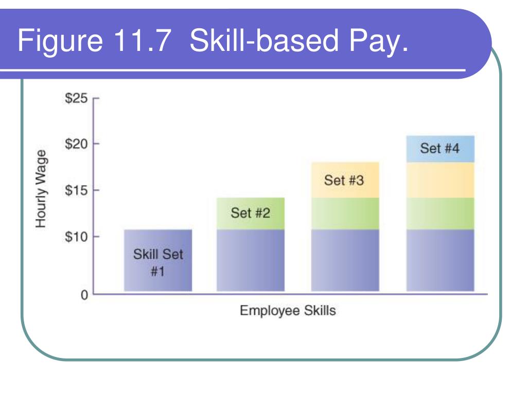 PPT Motivating Employees Through Compensation PowerPoint Presentation
